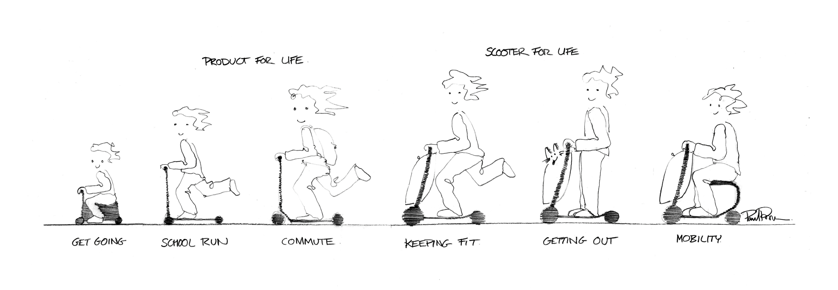 Product for life